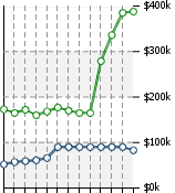 Home Value Graphic