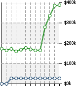 Home Value Graphic