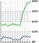 Home Value Graphic