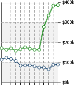 Home Value Graphic