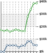 Home Value Graphic