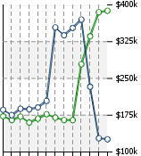 Home Value Graphic