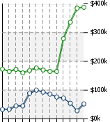 Home Value Graphic