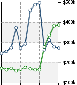 Home Value Graphic