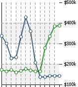 Home Value Graphic