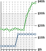 Home Value Graphic