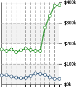 Home Value Graphic