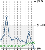 Home Value Graphic