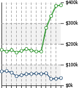 Home Value Graphic