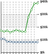 Home Value Graphic