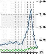 Home Value Graphic