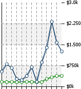 Home Value Graphic