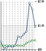 Home Value Graphic