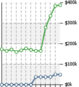 Home Value Graphic