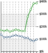 Home Value Graphic