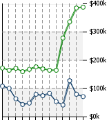 Home Value Graphic