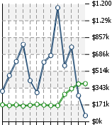 Home Value Graphic