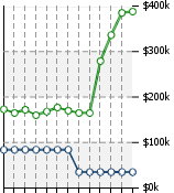 Home Value Graphic