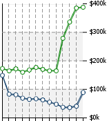 Home Value Graphic