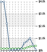 Home Value Graphic