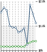 Home Value Graphic