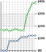 Home Value Graphic