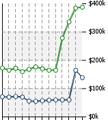 Home Value Graphic