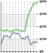 Home Value Graphic