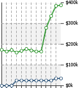 Home Value Graphic