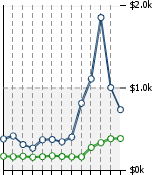 Home Value Graphic