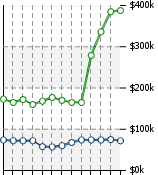 Home Value Graphic