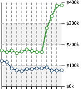 Home Value Graphic