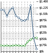 Home Value Graphic