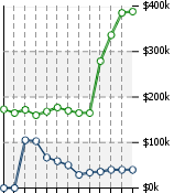 Home Value Graphic