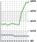 Home Value Graphic