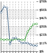 Home Value Graphic