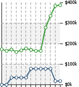 Home Value Graphic