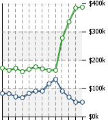 Home Value Graphic