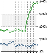 Home Value Graphic