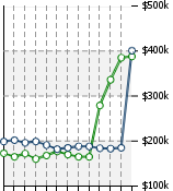 Home Value Graphic