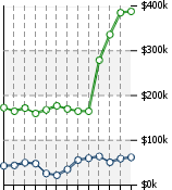 Home Value Graphic