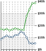 Home Value Graphic