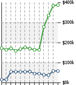 Home Value Graphic