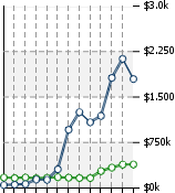 Home Value Graphic