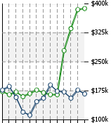 Home Value Graphic