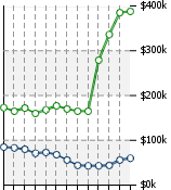 Home Value Graphic