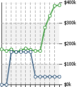 Home Value Graphic