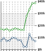 Home Value Graphic