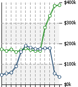 Home Value Graphic