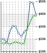 Home Value Graphic